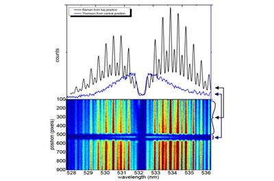 Plasma Studies image