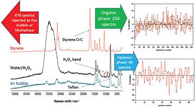 Chemical Processes image